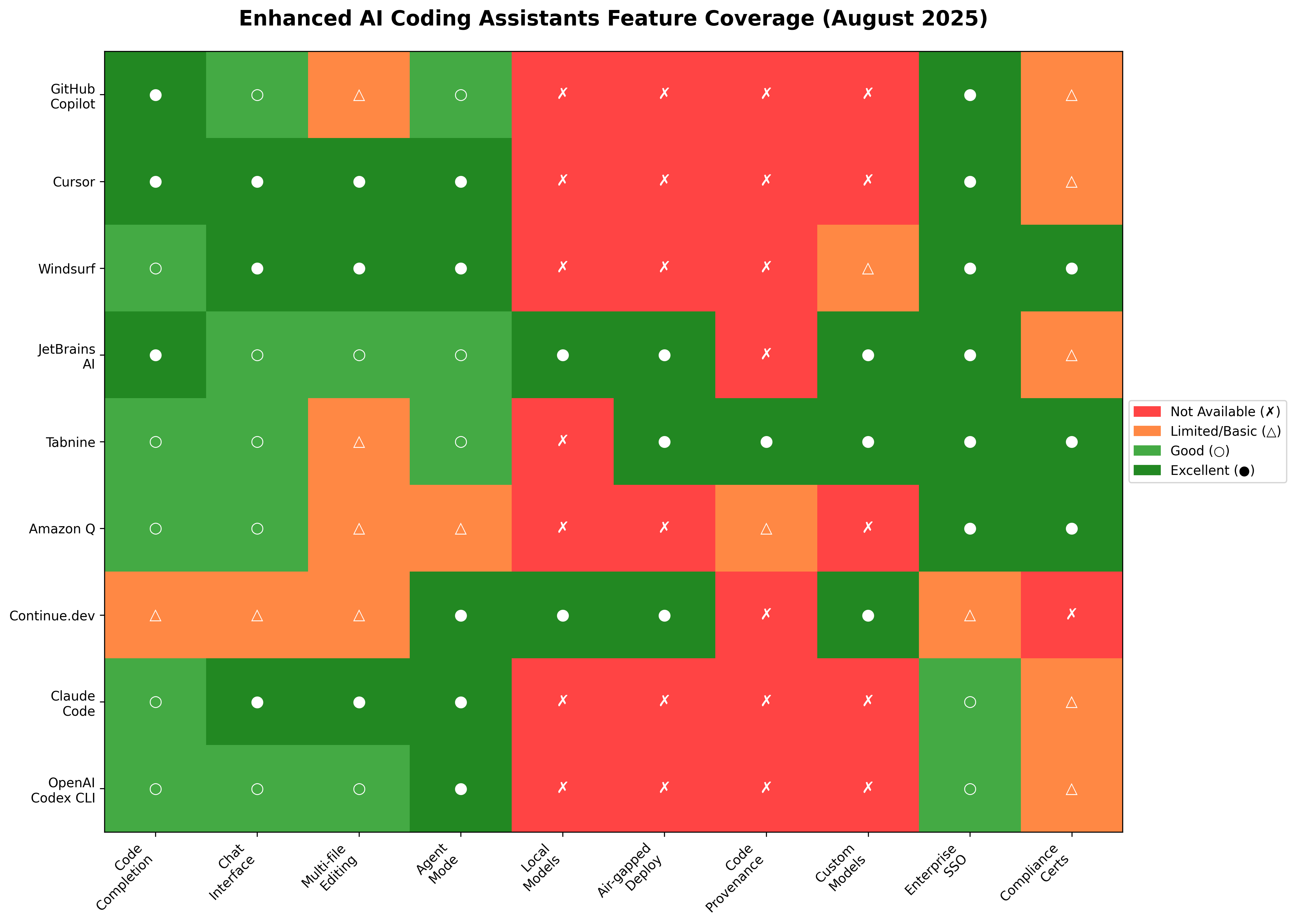 Enhanced Feature Heatmap вђ рџ ўtech News Insights